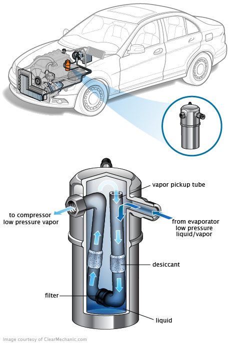 See B1029 repair manual